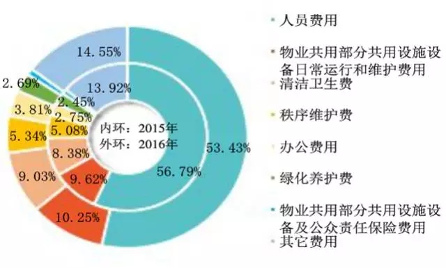 透视家电行业半年报：超九成公司盈利 以旧换新带来新增量